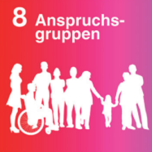 [Translate to Englisch:] Handlungsfelder Anspruchsgruppen